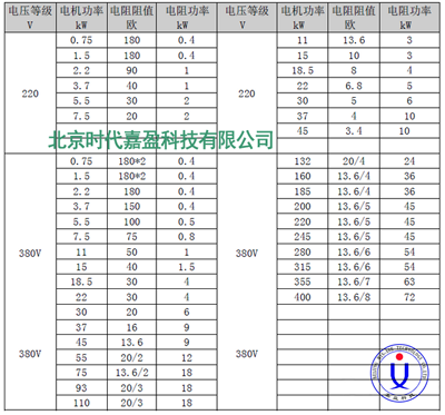 變頻器制動(dòng)電阻選型手冊(cè)