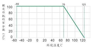 高壓無感電阻額定功率