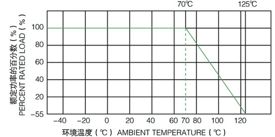 高壓電阻功耗曲線