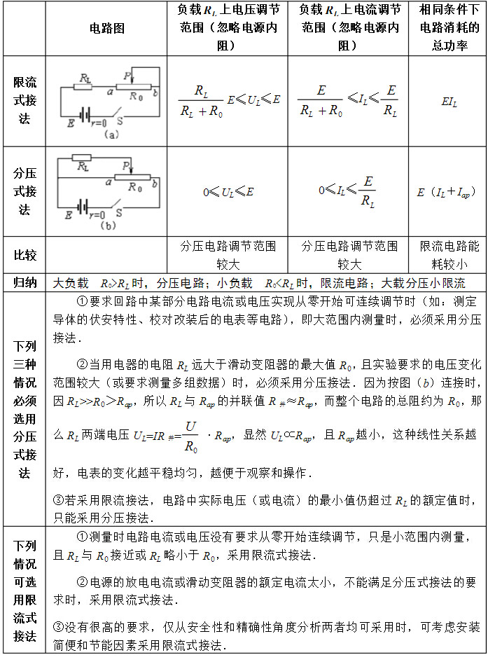 滑動(dòng)變阻器接線