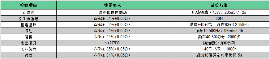 琺瑯電阻型號