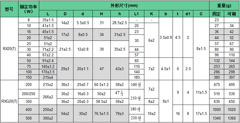 琺瑯電阻