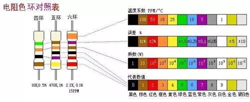 色環(huán)電阻計(jì)算方法