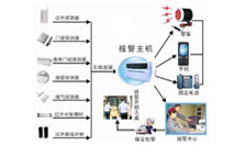 淺析商鋪防盜報警系統(tǒng)應(yīng)用解決方案